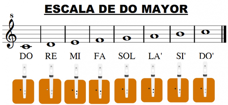 La escala de Do Mayor | Flauta y Tamboril Online